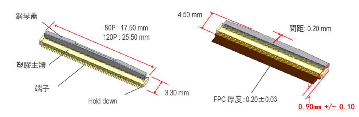 最多可達120個位置，0.9 mm