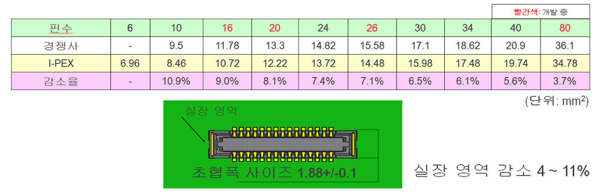 초협폭 사이즈1.88mm