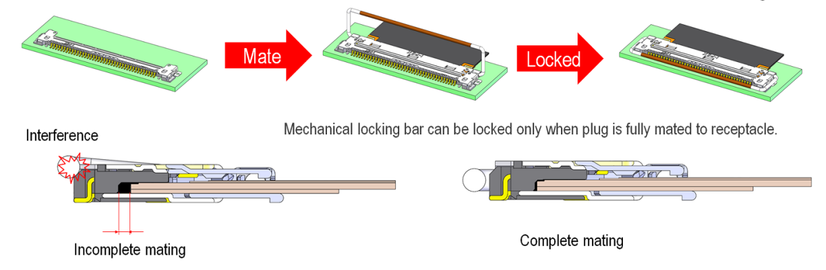 Mechanical Locking Bar Prevents Incomplete Mating and Back-out/Un-mating