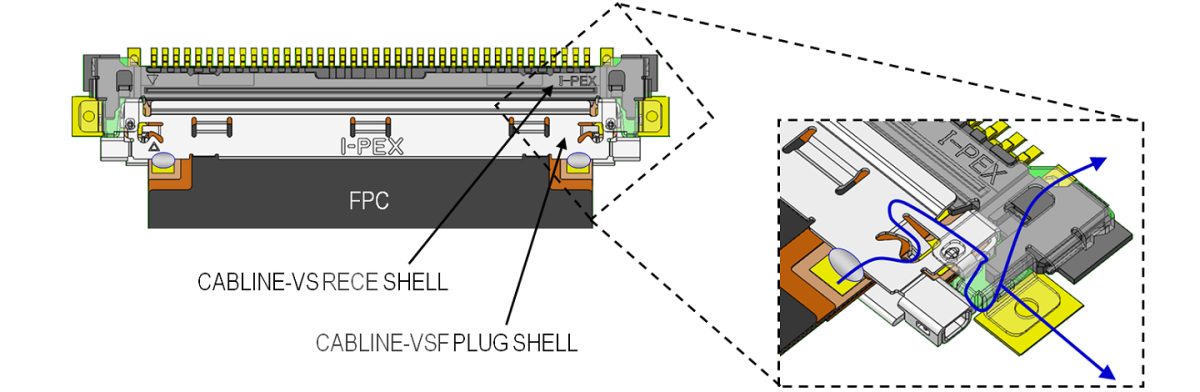 EMI Shielding and Multi-point Ground Design