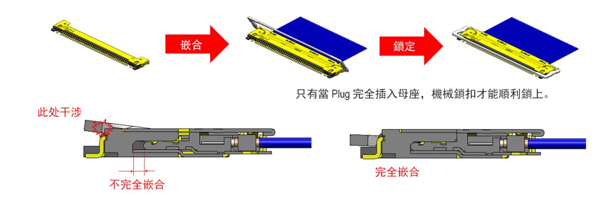 可選機械鎖扣，可以防止連接器不完全插入或者連接器的脫落