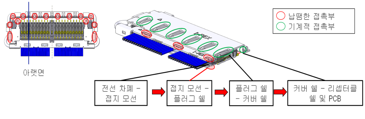 EMI 차폐 및 다중 점 접지 설계