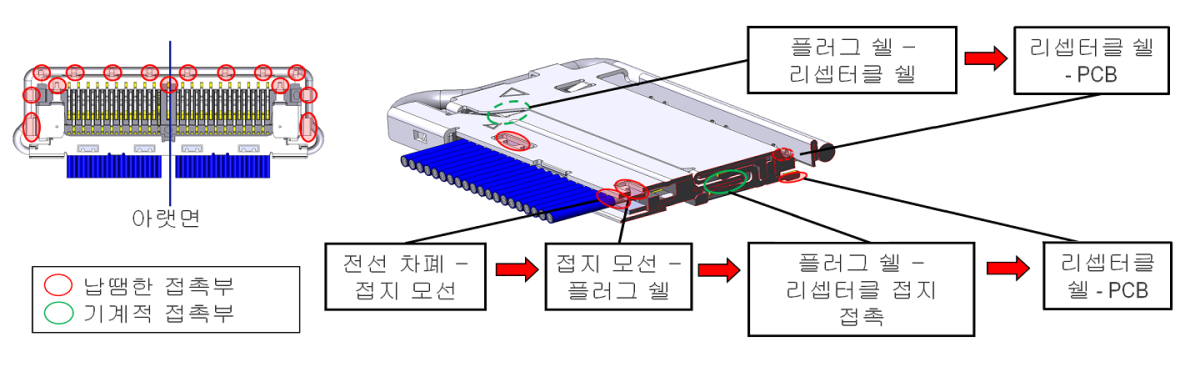 EMI 차폐 및 다중 점 접지 설계