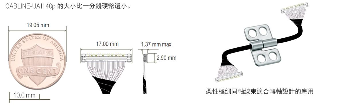 空間有限的小型電子產品的理想選擇