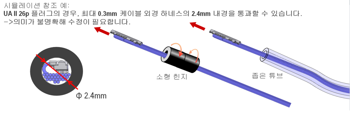 슬림 플러그 설계, 힌지 관통 조립에 적합
