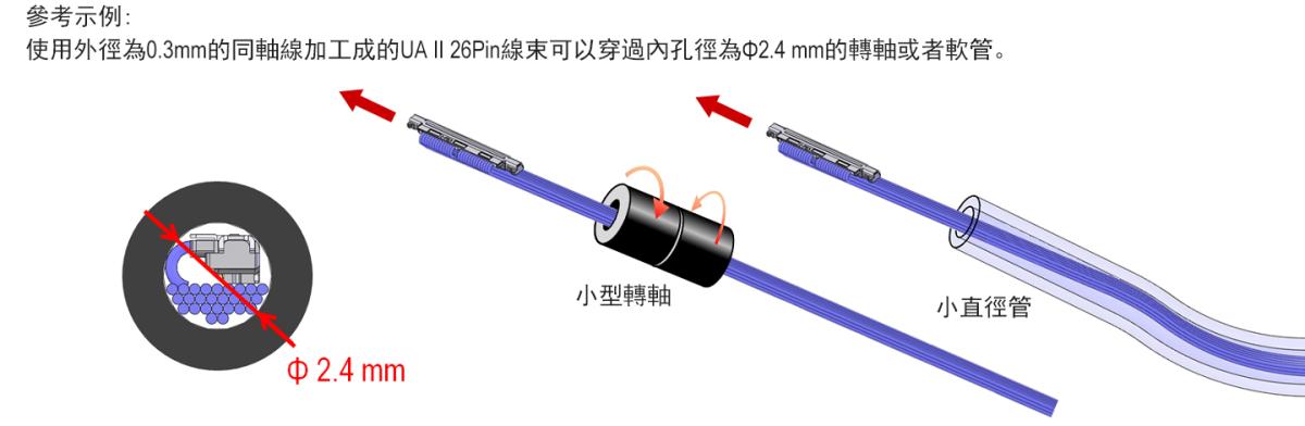 Plug尺寸也非常小巧,能夠方便穿過轉軸