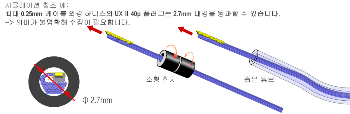 슬림 플러그 설계, 힌지 관통 조립에 적합