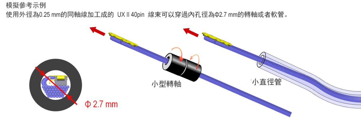 Plug尺寸也非常小巧，能夠方便穿過轉軸