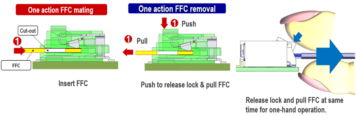 Easy and reliable mating operation by using auto-lock function