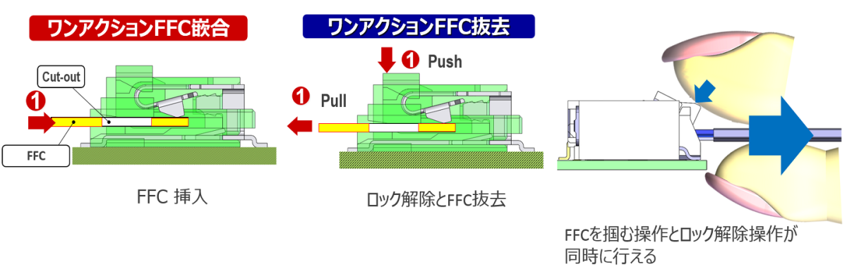 オートロック機構による簡単で信頼性の高い嵌合操作