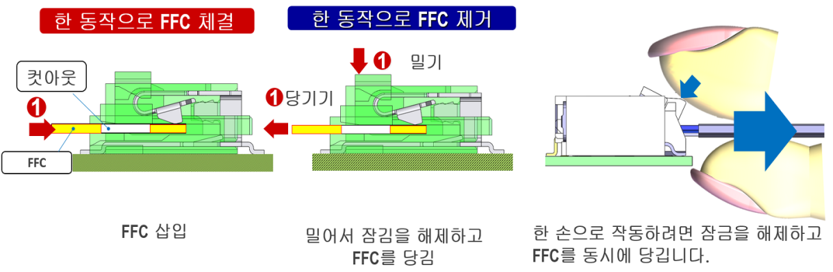 Auto-Locking기능을 통한 쉽고 안정적인체결 작업 구현