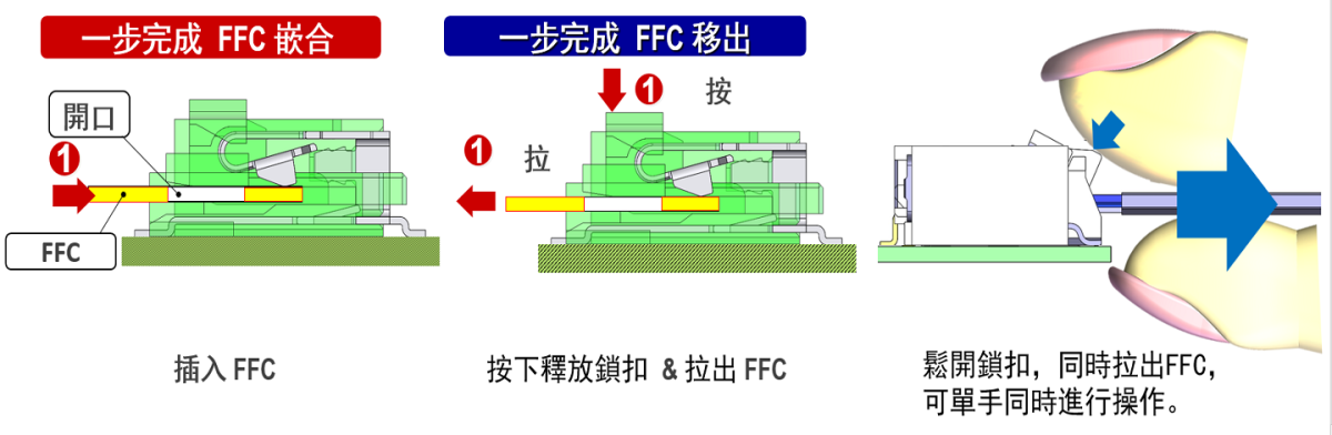 自鎖功能可實現簡單可靠的嵌合操作