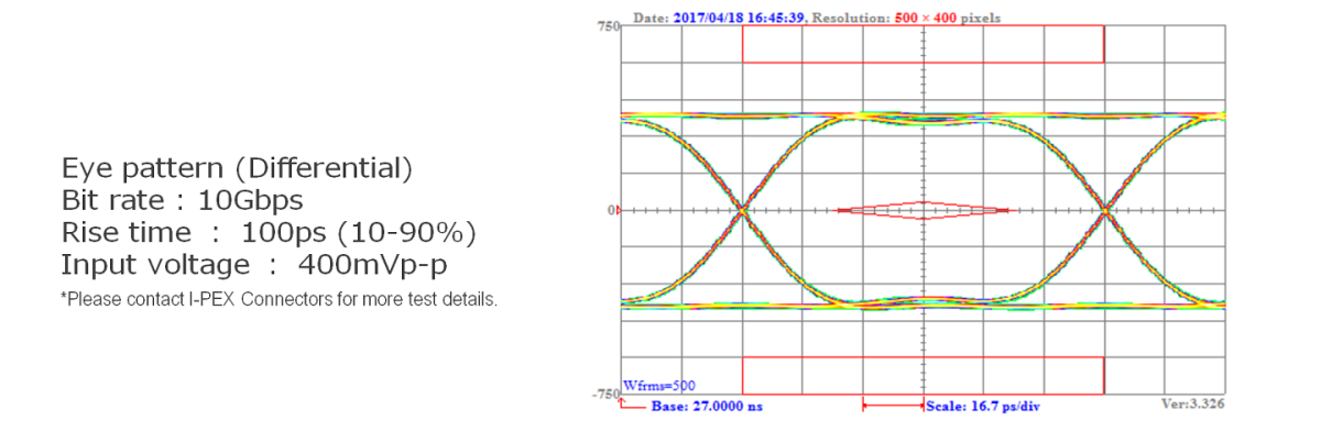 High-Data-Rate Transfer, Maximum 10Gbps (USB3.1 Gen2/Gen1)
