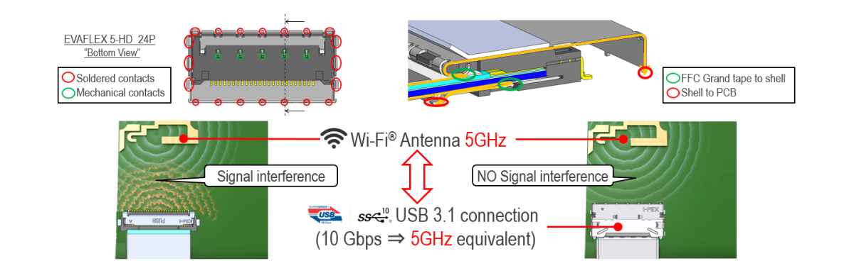 360-degree fully-shielded with multi-point grounds prevent EMI leakage