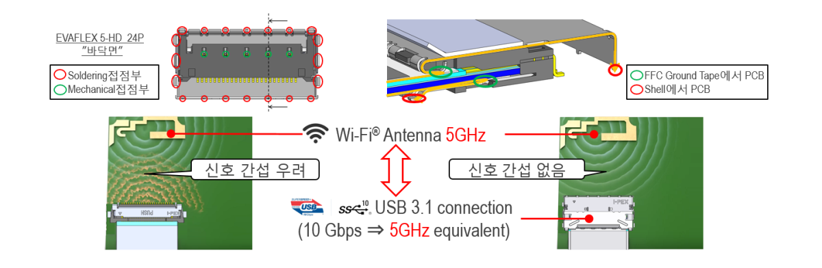 Multi-Point Ground에 의한 360도 Full Shield구조로 EMI 대책 적용