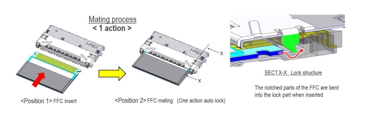 EVAFLEX 5-HD_Operator friendly auto-lock design