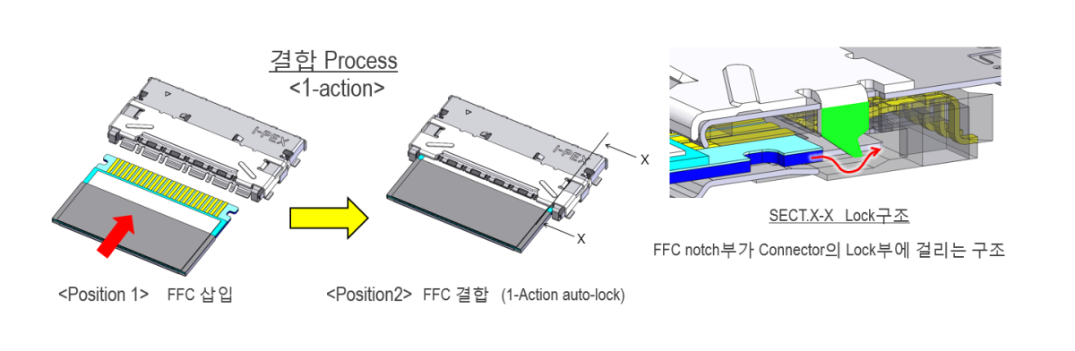 체결작업이 쉬운 Auto-Lock Connector