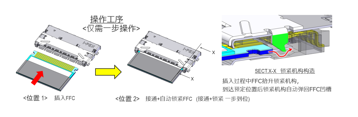 自动锁紧机构设计，提升操作效率