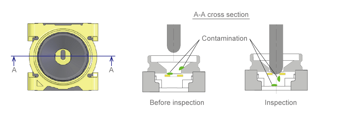 Contaminant-resistant design prevents disruption