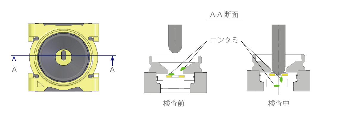 コンタミを防止する内部構造