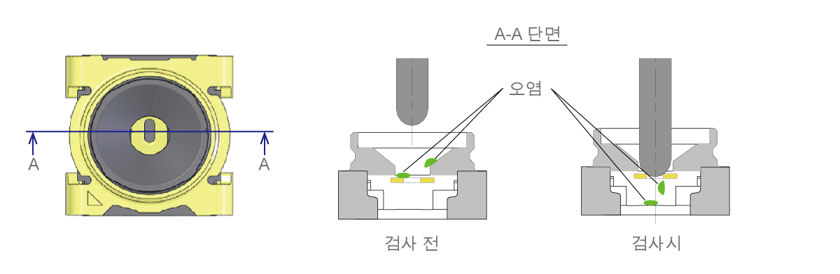 비용 효율적인 테스트 지점 솔루션