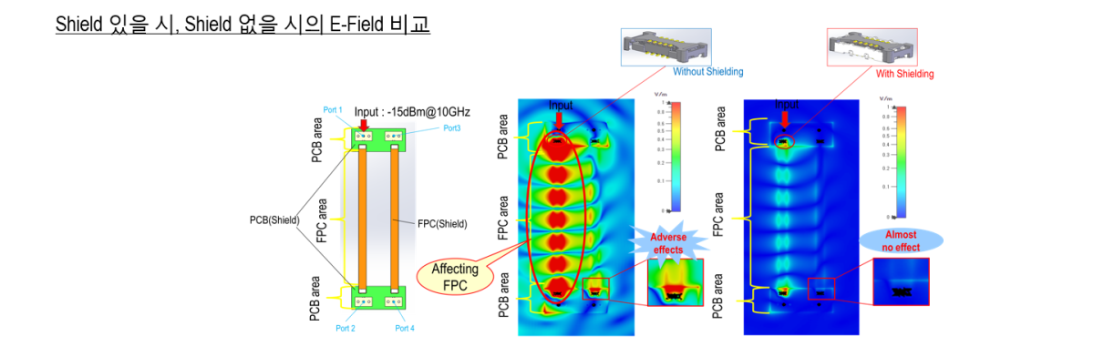 NOVASTACK 35-HDN_Full Shield 디자인을 의한 EMC performance