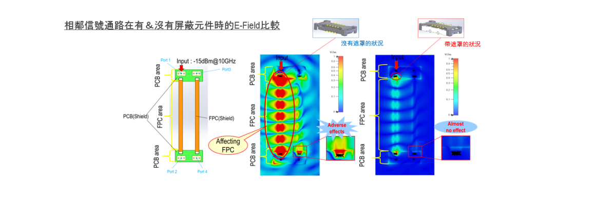 NOVASTACK 35-HDN_全遮罩設計，提高系統EMC性能