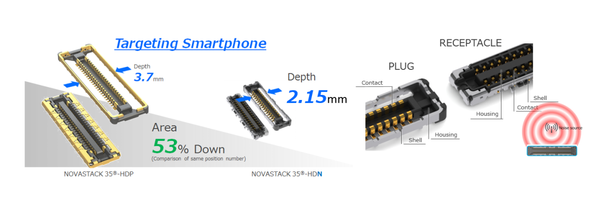 Narrow depth and low height, fully shielded board-to-board connector