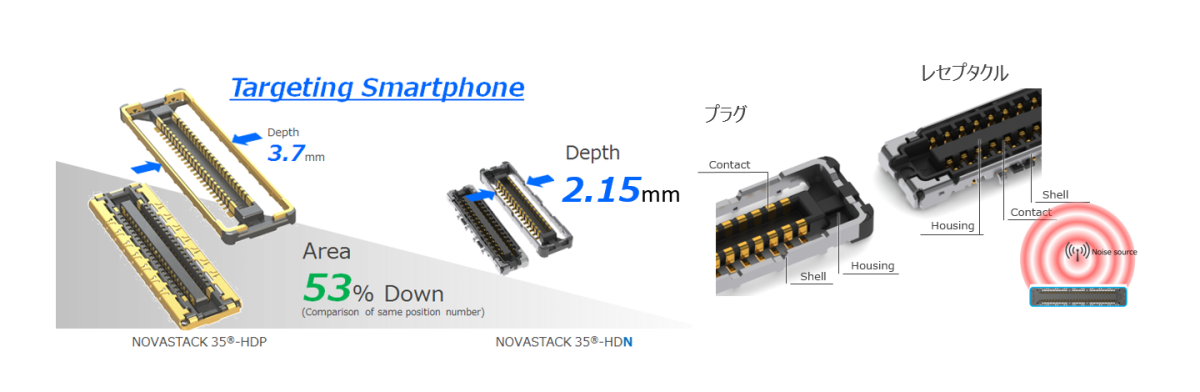 NOVASTACK 35-HDN 小型・低背を追求したシールド基板対基板コネクタ