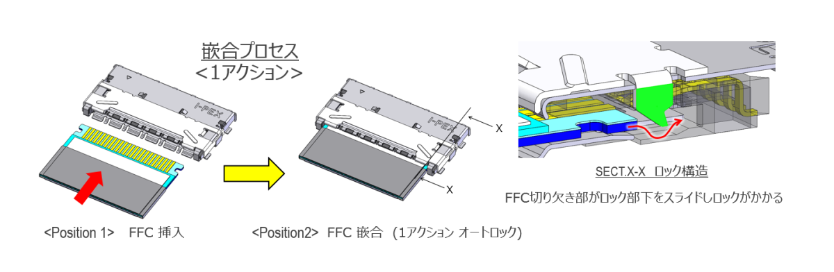 作業者に易しいオートロック設計コネクタ