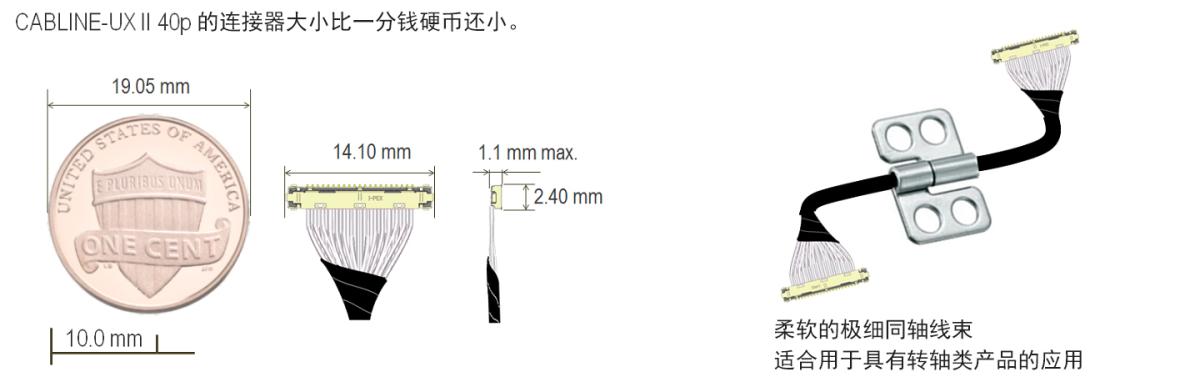 空间有限的小型电子产品的理想选择