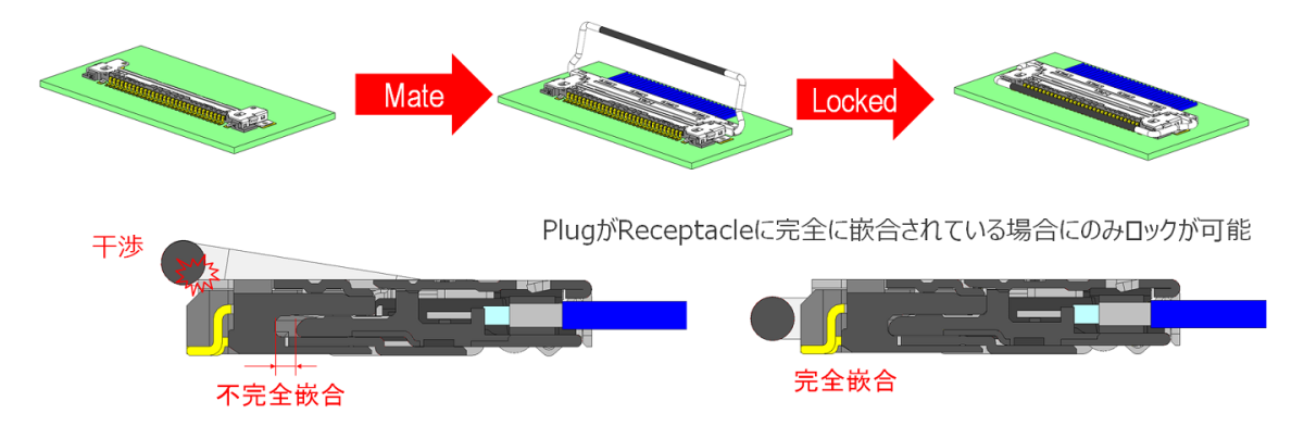 メカニカルロックバーによる不完全嵌合防止とPlug抜け防止