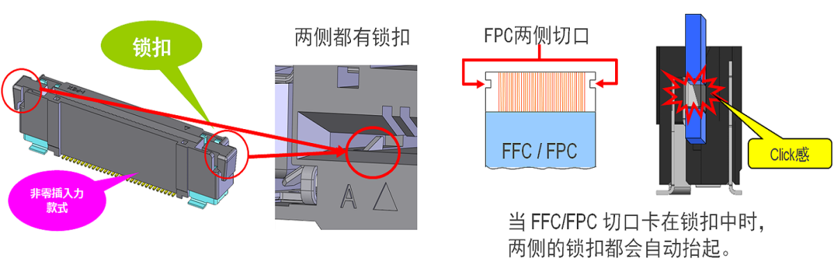 自带锁扣功能，简化插拔作业