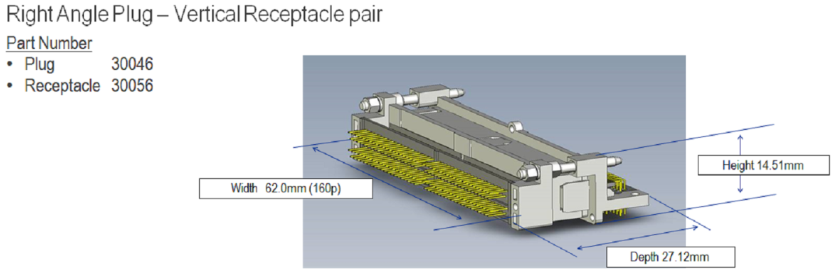 Optional Screw Available for Ideal Locking Function