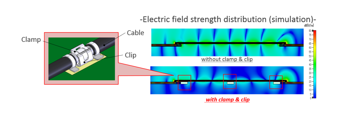 Provides EMI improvements for dense RF applications