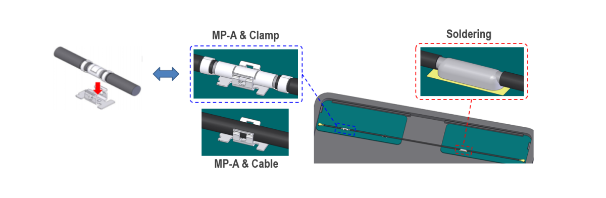 Pcb deals cable clamp