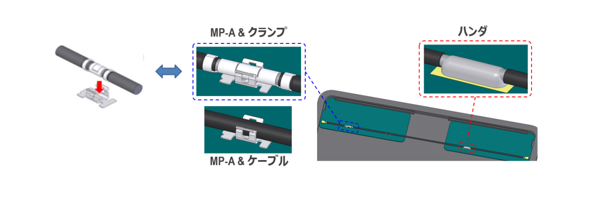 組立、取り外しの工数削減