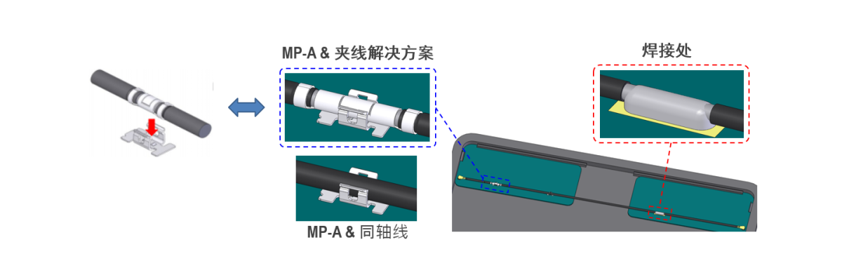 减少组装和返工时间