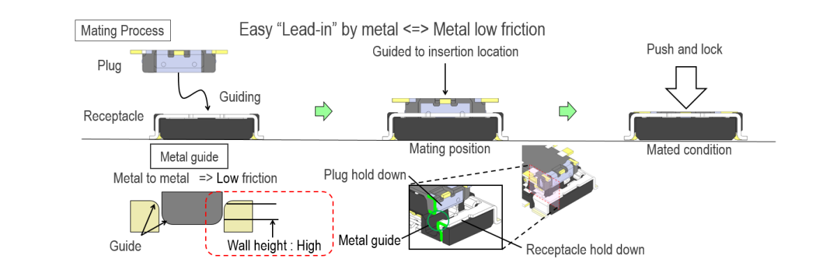 NOVASTACK-B Metal-to-metal guide offers easy mating Metal-to-metal Guide Offers Easy Mating