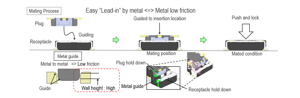 Metal-to-metal Guide Offers Easy Mating