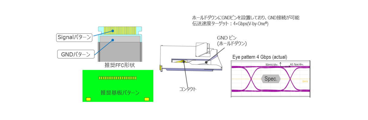 高速伝送設計(4+ Gbps V-by-One® HS)