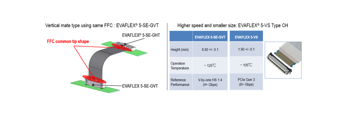 Scalable EVAFLEX® family:Auto-lock connector with many other options available