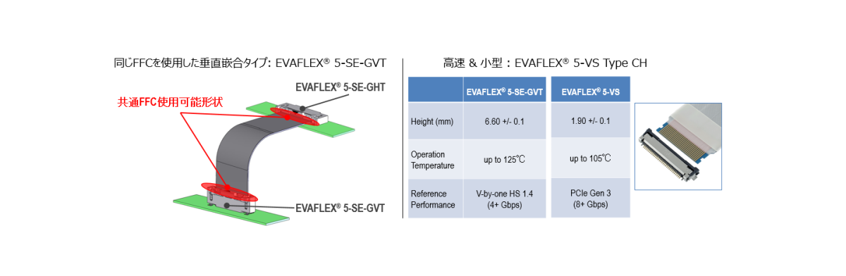 同一FFCを使用した水平嵌合タイプと利用可能: EVAFLEX® 5-SE-GVT