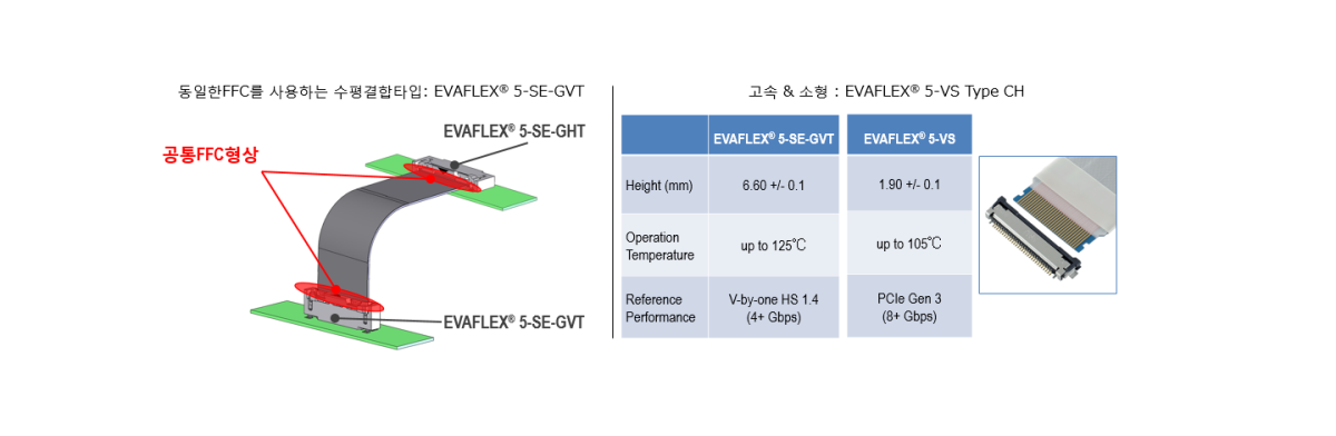 동일한 FFC를 사용하는 수직결합타입 존재： EVAFLEX® 5-SE-GVT