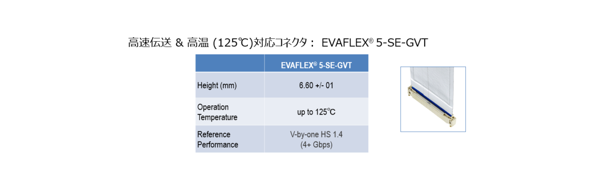 EVAFLEX® ファイミリー:他のオプションが利用可能な オートロックコネクタ