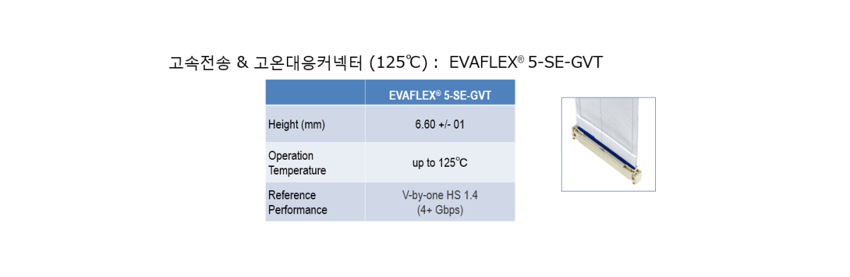 EVAFLEX® Family : 옵션에 따라 다른 제품도 이용 가능
