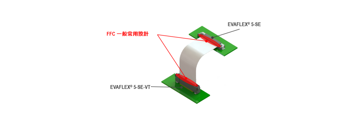 可與垂直對插款(EVAFLEX® 5-SE-VT) 共用FFC