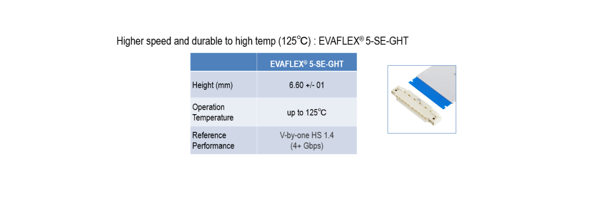 EVAFLEX 5-SE Advanced one action mating system compare to flip type Scalable EVAFLEX® family : Auto-lock connector with many other options available