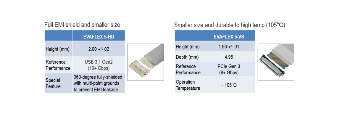Scalable EVAFLEX® family : Auto-lock connector with many other options available