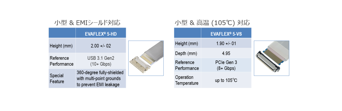 EVAFLEX® ファイミリー:他のオプションが利用可能な オートロックコネクタ